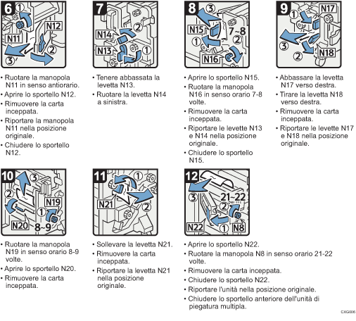 Illustrazione della procedura operativa