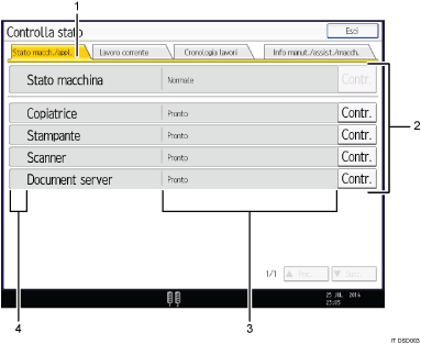 Illustrazione schermata pannello di controllo con didascalie numerate