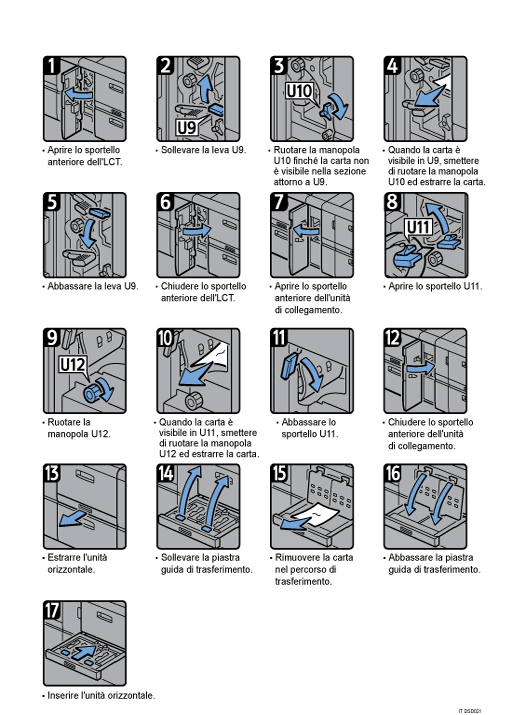Illustrazione della procedura operativa