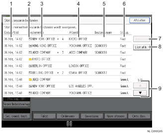 Genummerde afbeelding van het scherm van het bedieningspaneel