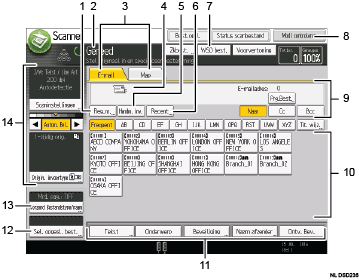 Genummerde afbeelding van het scherm van het bedieningspaneel