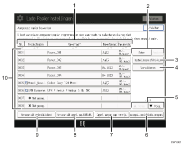 Genummerde afbeelding van het scherm van het bedieningspaneel