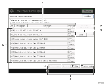 Genummerde afbeelding van het scherm van het bedieningspaneel