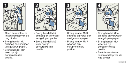 Schermafbeelding bedieningsprocedure