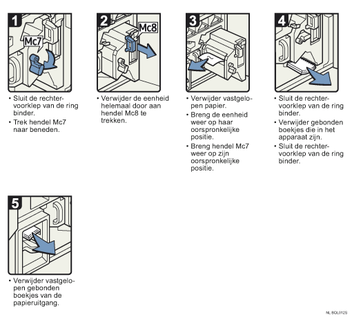Schermafbeelding bedieningsprocedure