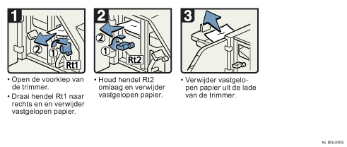 Schermafbeelding bedieningsprocedure