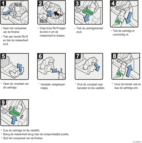 Schermafbeelding bedieningsprocedure