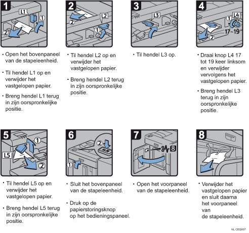Schermafbeelding bedieningsprocedure