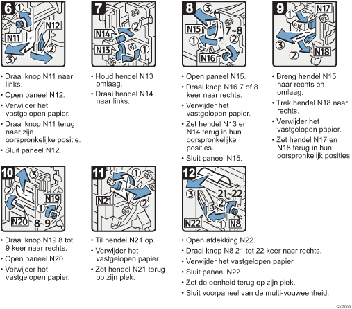 Schermafbeelding bedieningsprocedure