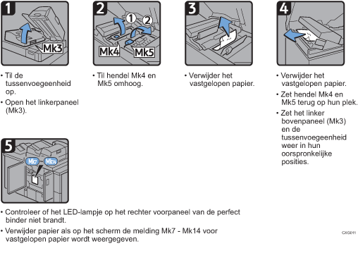 Schermafbeelding bedieningsprocedure