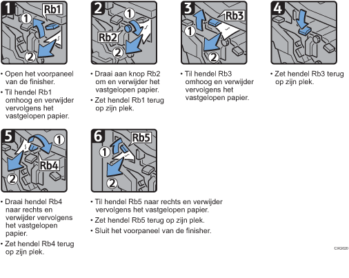Schermafbeelding bedieningsprocedure