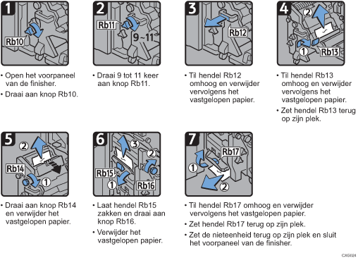 Schermafbeelding bedieningsprocedure