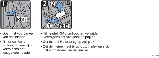 Schermafbeelding bedieningsprocedure