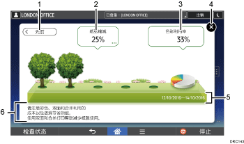 已编号的操作面板画面插图