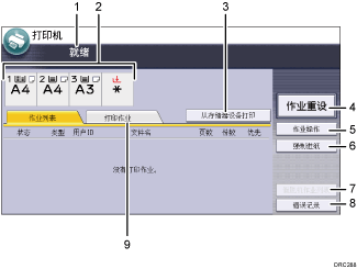 已编号的操作面板屏幕插图