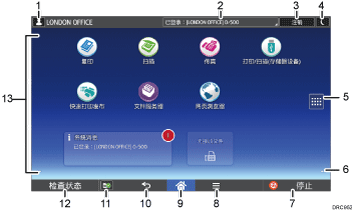 已编号的操作面板画面插图