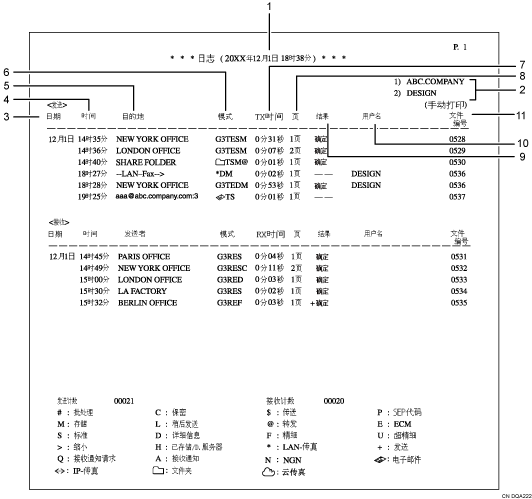 已编号的日志插图