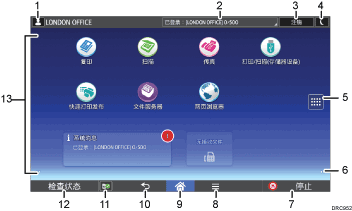 已编号的操作面板屏幕插图
