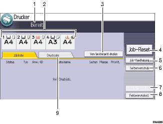 Nummerierte Abbildung Bedienfeld-Display