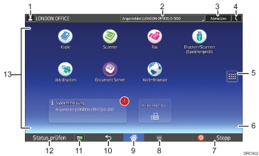 Nummerierte Abbildung Bedienfeld-Display