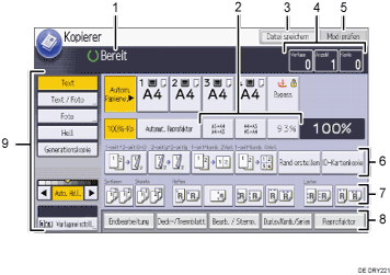 Nummerierte Abbildung Bedienfeld-Display