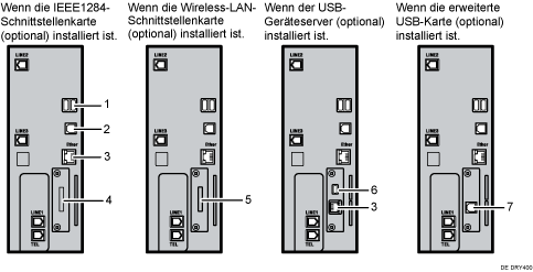 Nummerierte Abbildung Anschließen an die Schnittstellen