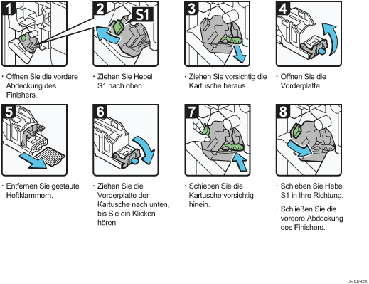 Abbildung Vorgehensweise