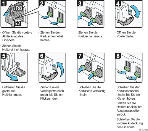 Abbildung Vorgehensweise