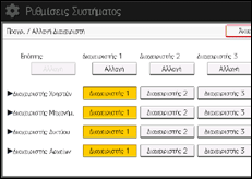 Εικόνα οθόνης πίνακα χειρισμού