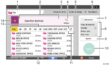Ilustración con llamadas numeradas de la pantalla del panel de mandos