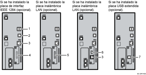Ilustración de conexión a las interfaces (ilustración con leyenda numerada)