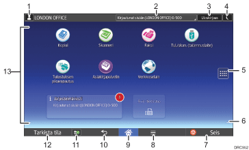 Käyttöpaneelin numeroitu näyttö