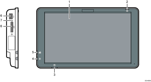 Illustration du panneau de commande avec numérotation