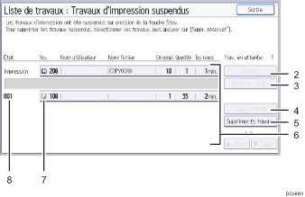 Illustration numérotée du panneau de commande