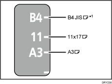 Illustration du magasin 3-4