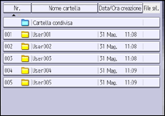 Illustrazione della schermata sul pannello di controllo