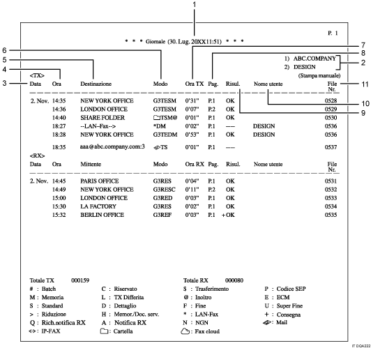 Illustrazione numerata del Giornale