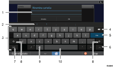 Illustrazione numerata pannello di controllo