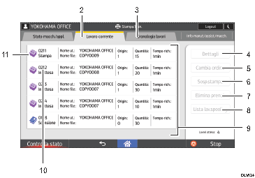 Illustrazione numerata pannello di controllo
