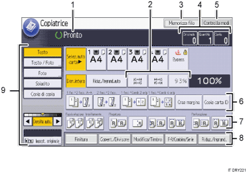 Illustrazione numerata pannello di controllo