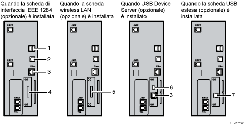Illustrazione collegamento alle interfacce (illustrazione numerata)