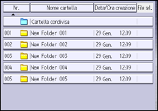 Illustrazione della schermata sul pannello di controllo