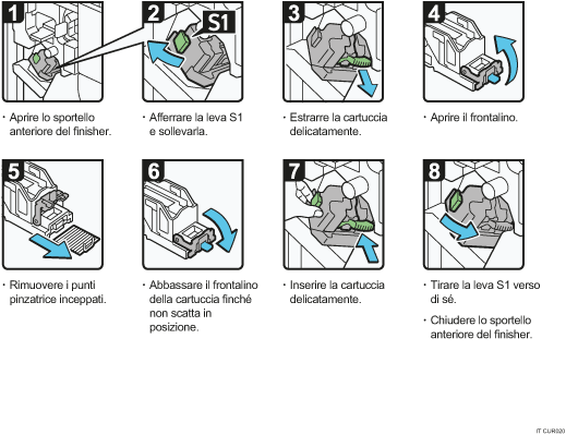Illustrazione della procedura operativa