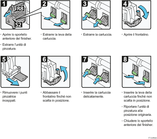 Illustrazione della procedura operativa