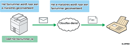 Illustratie van cloudfax
