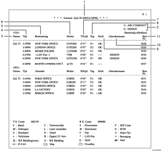 Afbeelding met genummerd bijschrift van journaal