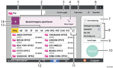 Genummerde afbeelding van het scherm van het bedieningspaneel