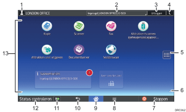 Genummerde afbeelding van het scherm van het bedieningspaneel
