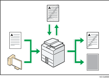 Illustrasjon av forhindring av uautorisert kopiering
