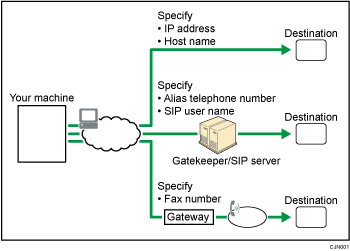 Illustration of IP-Fax